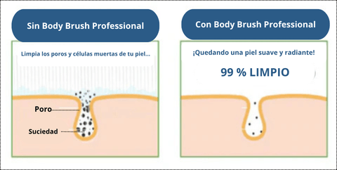 CEPILLO DE DUCHA EXFOLIANTE - MASAJEA Y LIMPIA TU PIEL